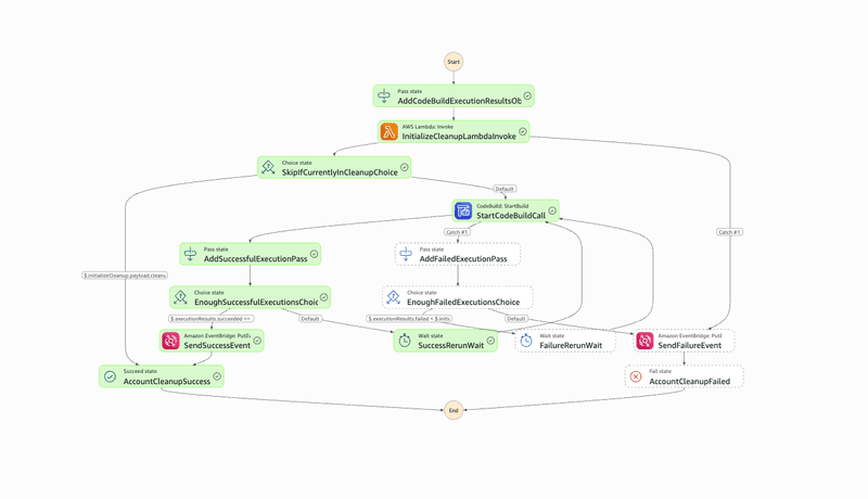 aws-step-cleanup