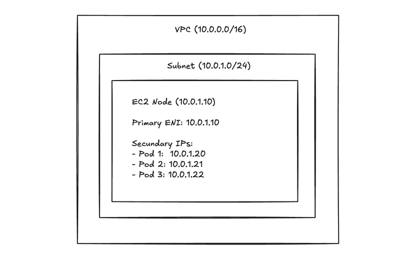 eks vpc cni