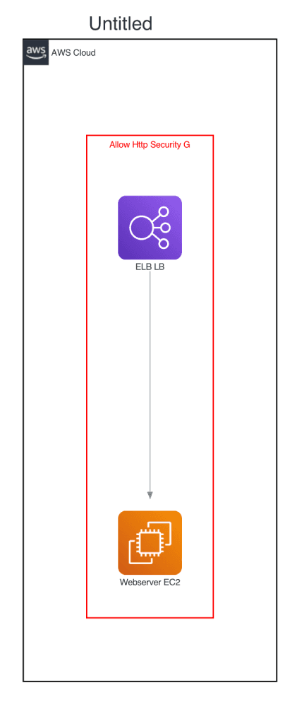 Diagrama