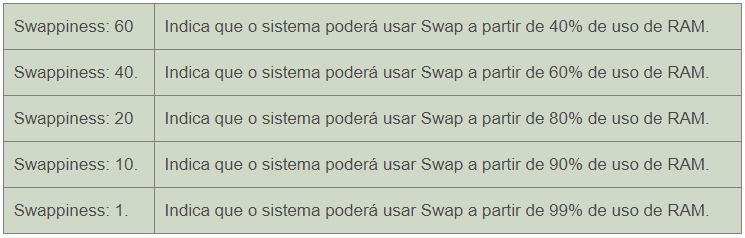 swapiness