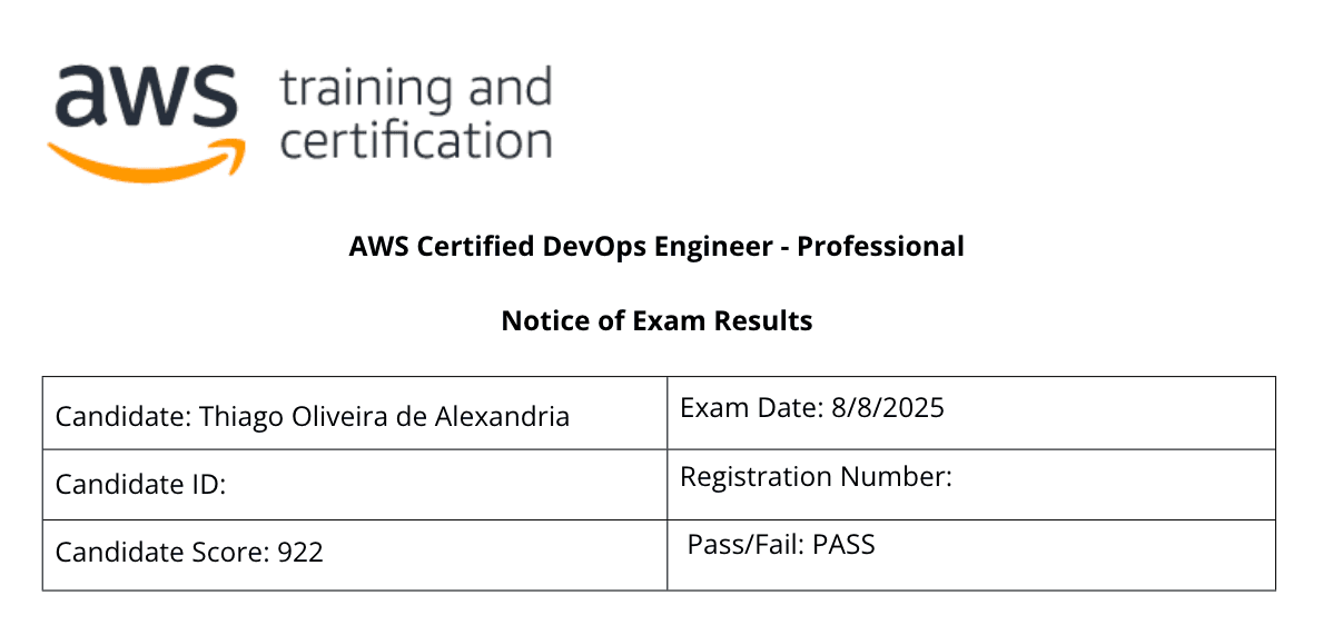 Como me preparei para a AWS DevOps Engineer Professional | Thiago ...